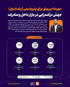  مهرماه پررونق برای پتروشیمی آریاساسول؛ جهش درآمدزایی در بازار داخل و صادرات