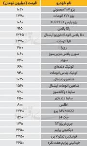  قیمت انواع خودرو در بازار