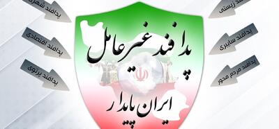  راهبرد پدافند غیرعامل، صیانت از مردم مقابل تهدیدهاست