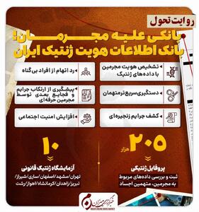  اینفوگرافیک | بانک اطلاعات هویت ژنتیک ایران؛ بانکی علیه مجرمان