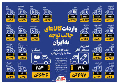  واردات کالاهای جالب توجه به ایران | واردات 254 وانت سنگ پا!