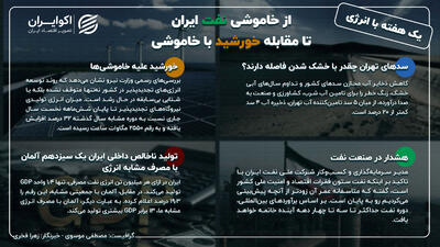  یک هفته با انرژی؛ از خاموشی نفت ایران تا مقابله خورشید با خاموشی