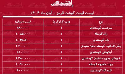  قیمت جدید گوشت قرمز امروز ۹ آبان ۱۴۰۴ / ران گوسفندی و گوساله کیلویی چند شد؟ + جدول