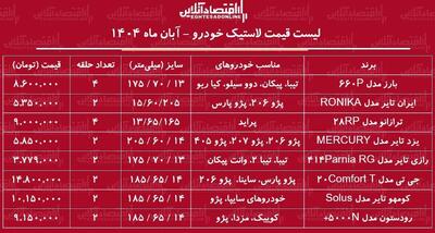  قیمت انواع لاستیک خودرو ایرانی و خارجی در بازار / خرید یک جفت لاستیک پژو، پراید و...چقدر هزینه دارد؟ + جدول آبان ماه ۱۴۰۴
