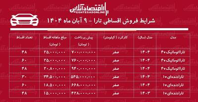  شرایط جدید فروش اقساطی جدید تارا / با ۵۴۵ میلیون تومان تارا بخرید! + جدول