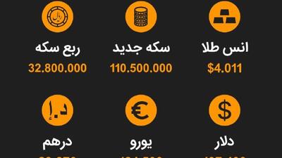  نرخ ارز، سکه و طلا تا ساعت 11:00