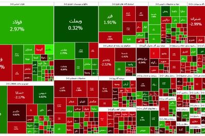  حقیقی های بورس روی قله دست به عصا شدند