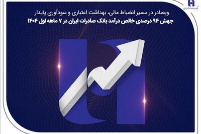  وبصادر در مسیر انضباط مالی، بهداشت اعتباری و سودآوری پایدار/ جهش ۸۲ درصدی خالص درآمد بانک صادرات ایران در ۷ ماهه اول ۱۴۰۴