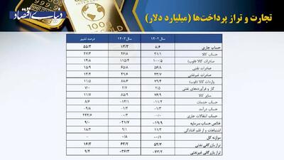  فلز زرد، پناهگاه امن در ایران و جهان
