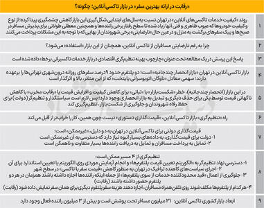  رگولاتوری تاکسی‌ اینترنتی