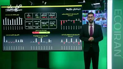  تناقض در بازار سرمایه/ رشد شاخص‌ها در مقابل خروج پول از صندوق‌های سهامی+ فیلم