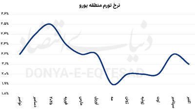  رشد کند،اما پایدار قاره سبز