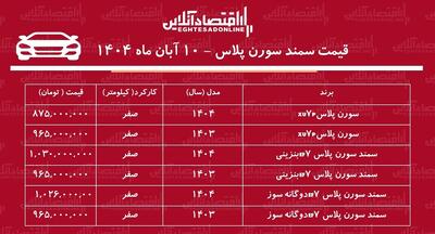  سقوط آزاد سمند سورن پلاس در بازار / سورن پلاس ارزان شد + جدول