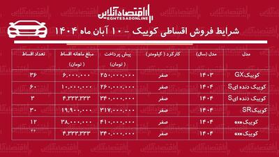  شرایط جدید فروش اقساطی کوییک / با ماهی ۴ میلیون کوییک صفر بخرید + جدول