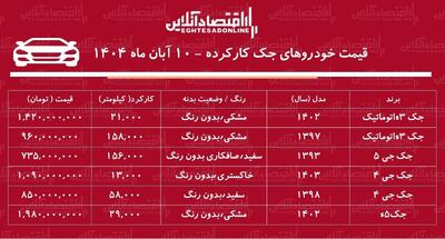  لیست قیمت خودروهای جک دست دوم / جک جی ۴ در بازار چند؟ + جدول