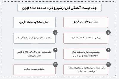  توکن ePass3003 رهسا؛ کلید ورود به ستاد ایران