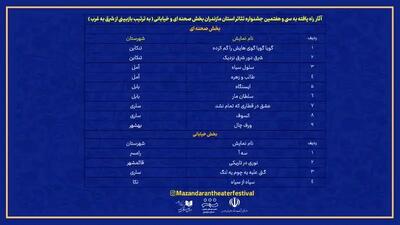  راهیابی ۱۳ نمایش به مرحله نهایی سی‌و‌هفتمین جشنواره تئاتر مازندران