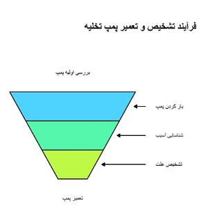  چالش‌ها و راهکارهای عملی در تعمیر لباسشویی؛ آنچه باید پیش از تماس با تعمیرکار بدانید