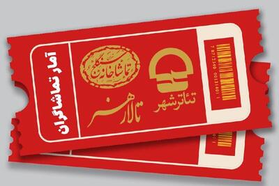  چند تماشاگر به تئاترهای دولتی رفتند؟