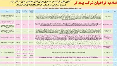  نارضایتی پشت نارضایتی؛ چرا قرارداد بیمه تکمیلی بازنشستگان هر سال تمدید می‌شود؟ - کلبه سرگرمی |‌ Kolbehsargarmi