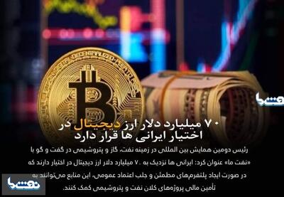  آخرین وضعیت بازار رمزارزها در جهان | نفت ما