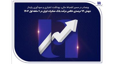  جهش ۸۲ درصدی خالص درآمد بانک صادرات ایران در ۷ ماهه اول ۱۴۰۴