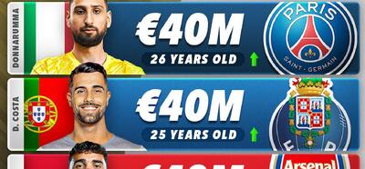  ارزشمندترین دروازه‌بان‌های فوتبال جهان در سال ۲۰۲۵؛ پنج نفر به طور مشترک در صدر!