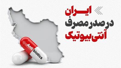  اینفوگرافیک/ ایران در صدر مصرف آنتی‌بیوتیک
