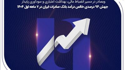  جهش ۸۲ درصدی خالص درآمد بانک صادرات ایران در ۷ ماهه اول ۱۴۰۴