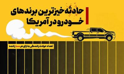  پرسانحه‌ترین برندهای خودرو در آمریکا (اینفوگرافی)