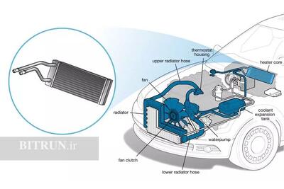  صدای آب از زیرپا در خودرو به چه دلیل است؟ روش‌های تشخیص خرابی‌ها
