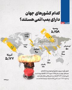 اینفوگرافی/ کدام کشور‌های جهان دارای بمب اتمی هستند؟ | اقتصاد24
