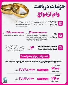  اینفوگرافی/ صفر تا صد دریافت وام ازدواج | اقتصاد24
