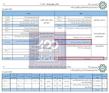  بودجه‌خواری ۲ هزار میلیارد تومانی یک نمایشگاه/ شهرداری تهران همچنان سوله می‌سازد