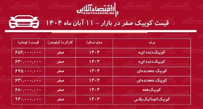  قیمت کوییک اوج گرفت / افزایش ۱۳۵ میلیون تومانی کوییک در بازار + جدول
