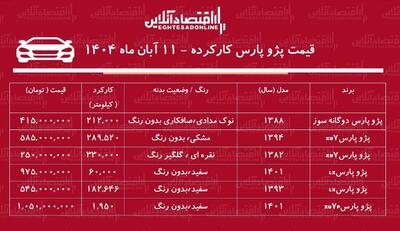  لیست قیمت پژو پارس کارکرده / پژو پارس دوگانه‌سوز در بازار چند؟ + جدول