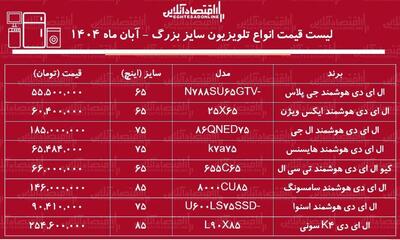  قیمت جدید انواع تلویزیون‌های سایز بزرگ ایرانی و خارجی / تلویزیون ۷۵ اینچ سامسونگ، ال جی، اسنوا و...چند شد؟ + جدول آبان ماه ۱۴۰۴