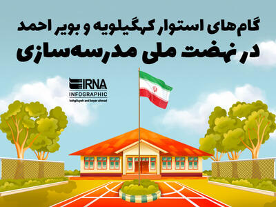  اینفوگرافیک| گام‌های استوار کهگیلویه و بویر احمد در نهضت ملی مدرسه‌سازی