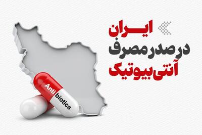  اینفوگرافیک/ ایران در صدر مصرف آنتی‌بیوتیک