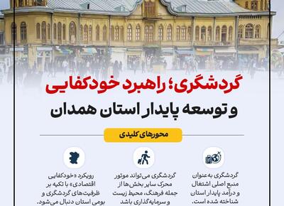  اینفوگرافیک؛ توسعه همدان با محوریت گردشگری