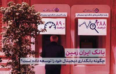  رشد چشمگیر کانال‌ های بانکداری مدرن بانک ایران زمین در شش‌ ماهه نخست سال ۱۴۰۴