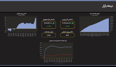  بازگشت سیل نقدینگی به بورس