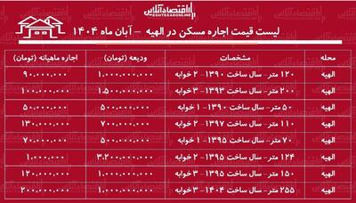  لیست قیمت اجاره مسکن در الهیه / اجاره آپارتمان ۲ خوابه در خیابان فرشته چقدر هزینه دارد؟ + جدول آبان ماه ۱۴۰۴
