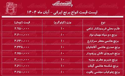  قیمت انواع برنج ایرانی ۱۲ آبان ۱۴۰۴ / برنج ایرانی عنبربو، صدری، شیرودی و هاشمی را کیلویی چند بخریم؟ + جدول