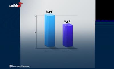  تداوم روند نزولی NPL در بانک اقتصادنوین