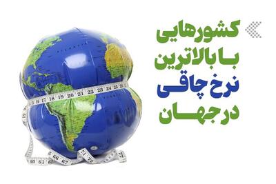  اینفوگرافیک/ کشورهایی با بالاترین نرخ چاقی در جهان