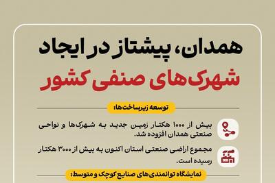  اینفوگرافیک؛ همدان پیشتاز ایجاد شهرک‌های صنفی در کشور