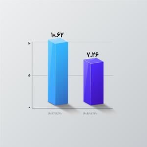  تداوم روند نزولی NPL در بانک اقتصادنوین