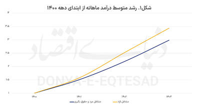  وداع با شغل کارمندی؟