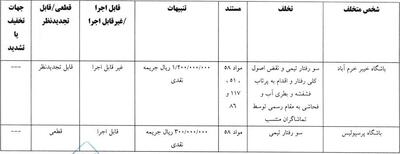  عکس/ فدراسیون به پرسپولیس رحم نکرد! | اقتصاد24